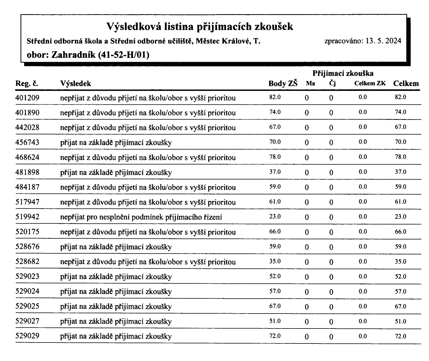 Vy%CC%81sledkova%CC%81-listina-Zahradni%CC%81k.jpg