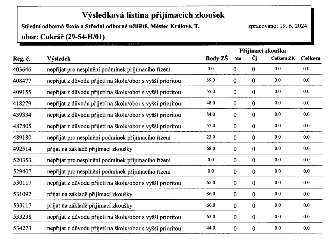 Cukra%CC%81r%CC%8C_page-0001.jpg