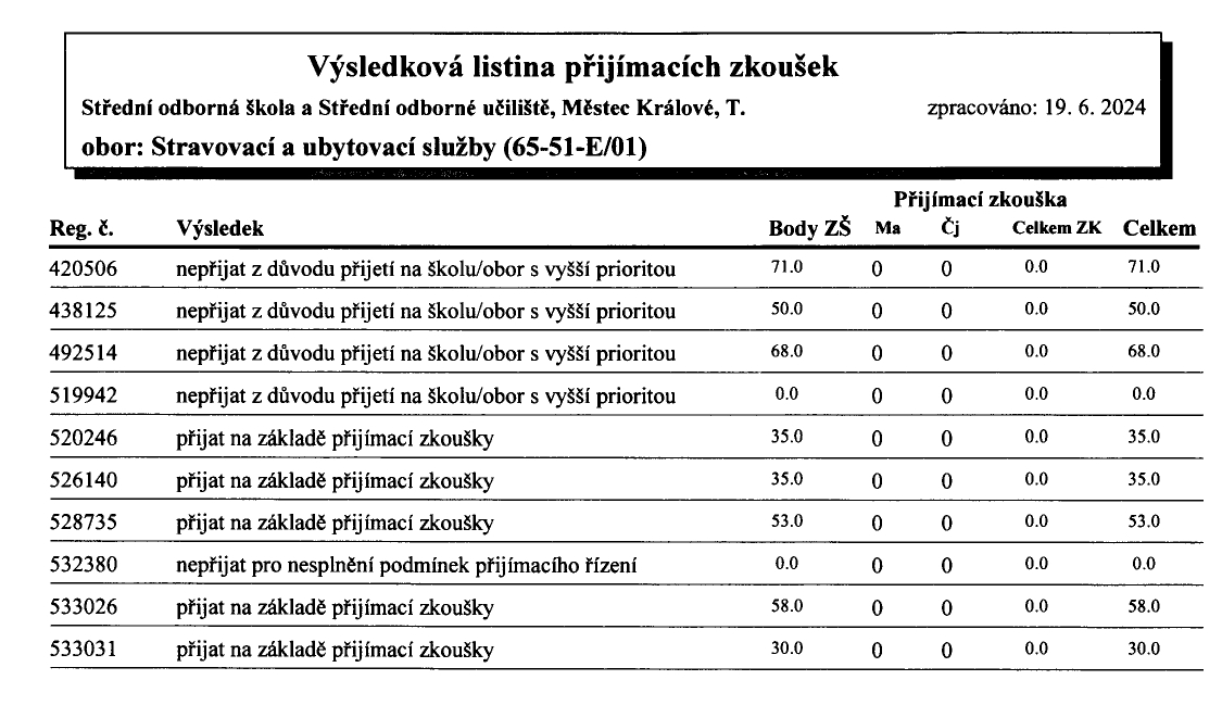 Stravovaci%CC%81%20a%20ubytovaci%CC%81%20sluz%CC%8Cby_page-0001.jpg