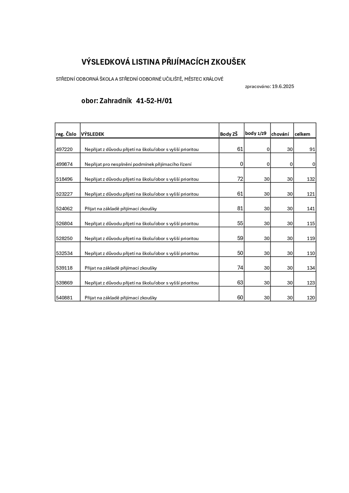 Zahradník - výsledky_page-0001.jpg